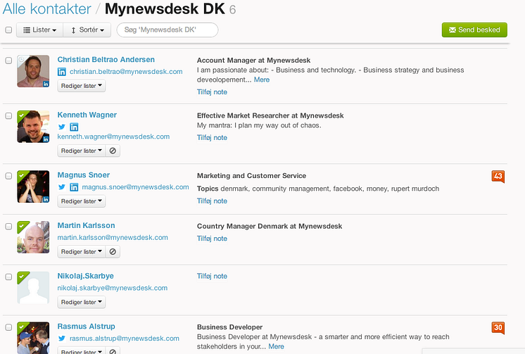 Mynewsdesk Network