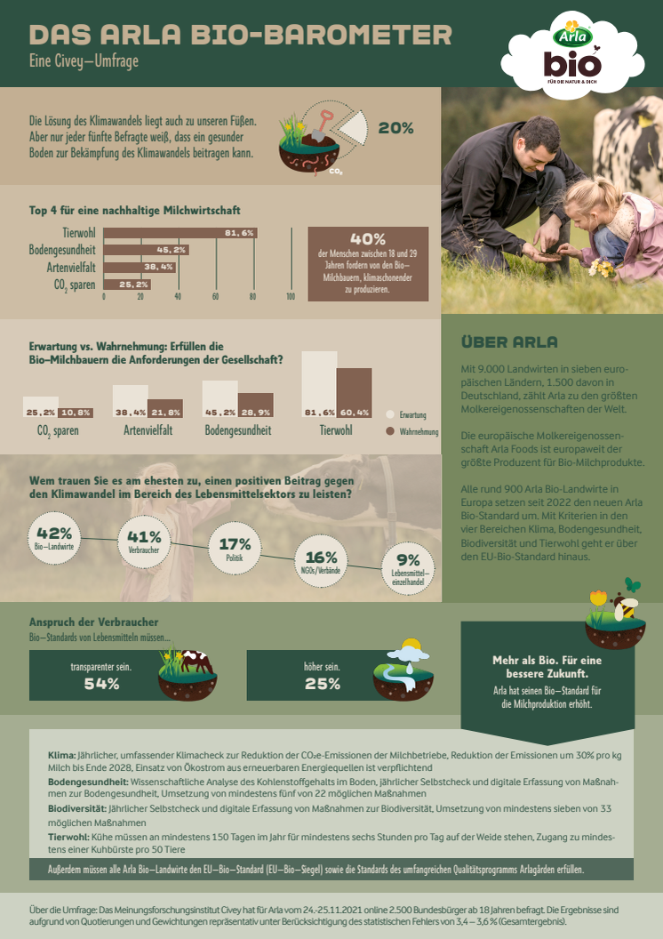 Arla_Bio-Barometer Faktenblatt.pdf