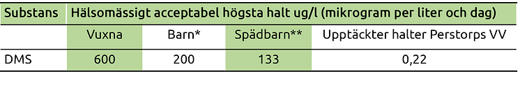 Tabell rester bekämpningsmedel Perstorp