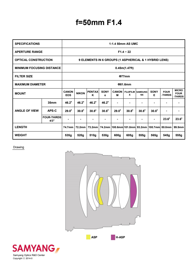 Samyang 50mm F/1,4 datablad