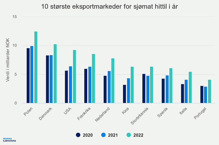 10-strste-eksportmarkede (2)