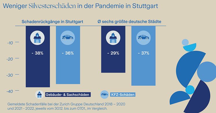 Grafik_Silvesterschäden_Stuttgart