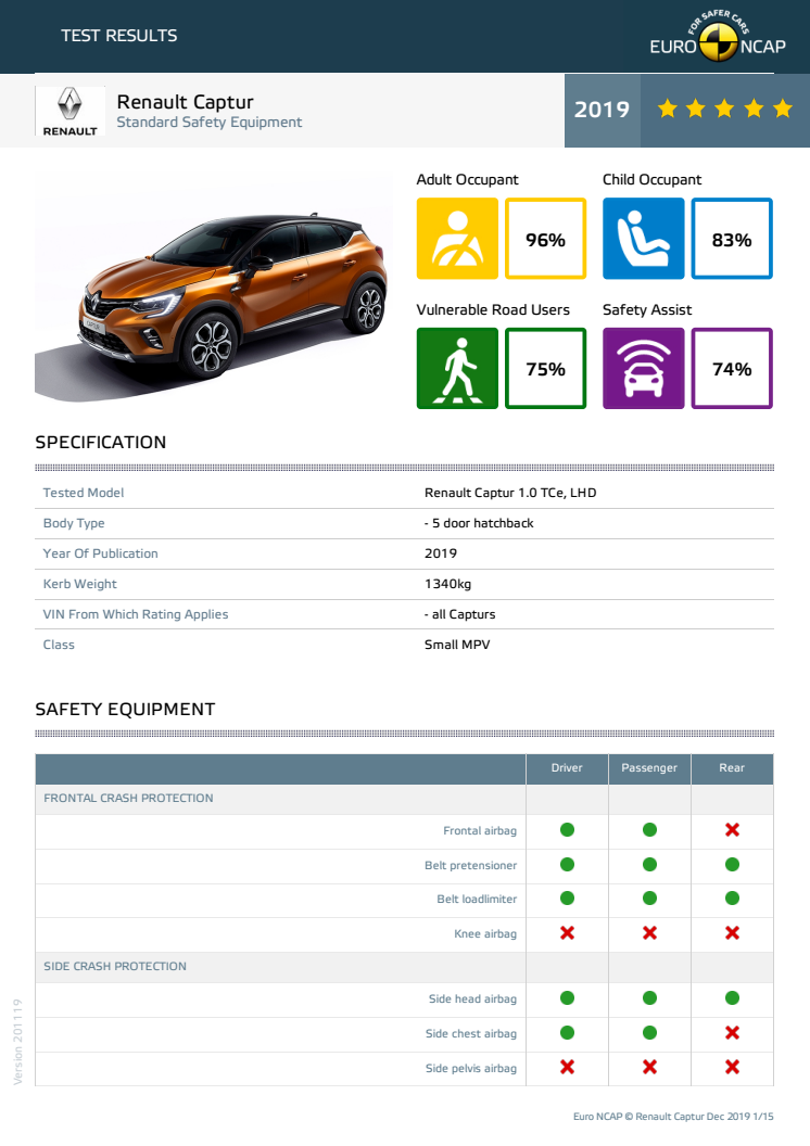 Renault Captur Euro NCAP datasheet December 2019