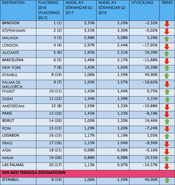 Flygsökindex Q1 2018