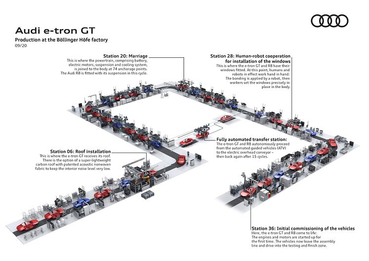 Joint assembly line for Audi R8 and Audi e-tron GT at the Böllinger Höfe at the Neckarsulm site