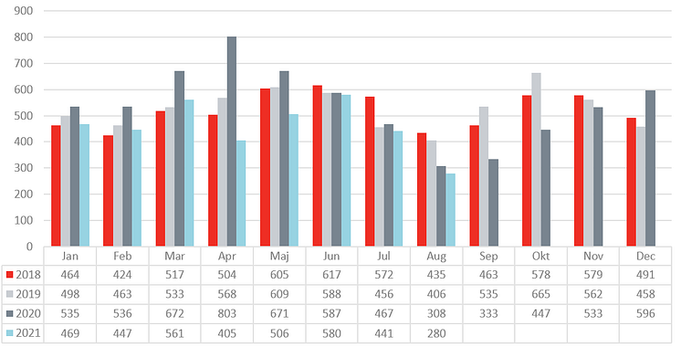 Konkurs per månad creditsafe.PNG