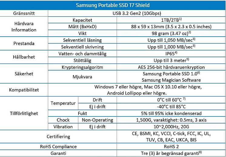 SSD_T7_Shield_Produktspecifikation 