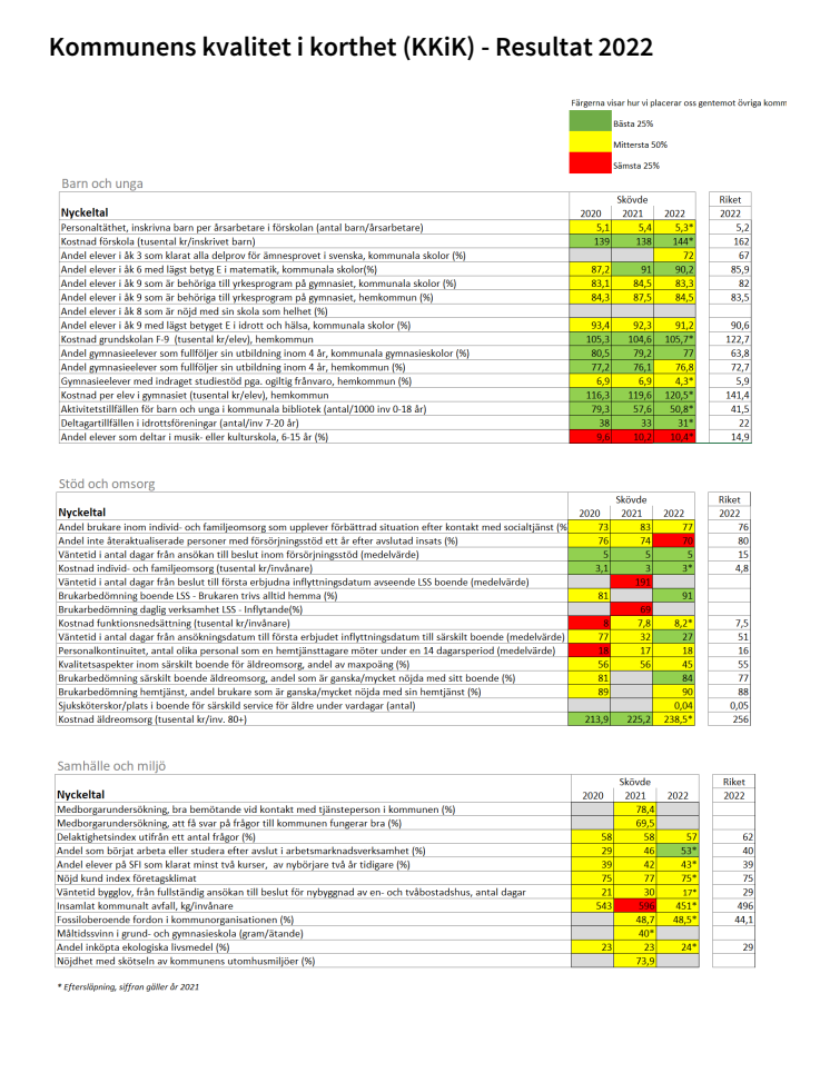 KKiK 2022 Sammanställning Skövde kommun.pdf