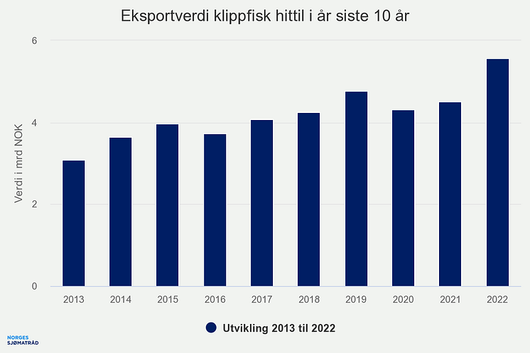 eksportverdi-klippfisk-h (4)