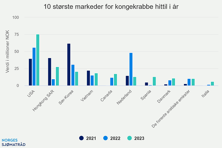 10-strste-markeder-for-k (2)