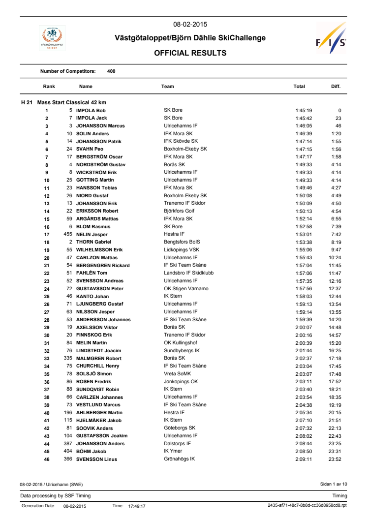 Resultat Västgötaloppet Skidor 2015 Herrar (PDF)