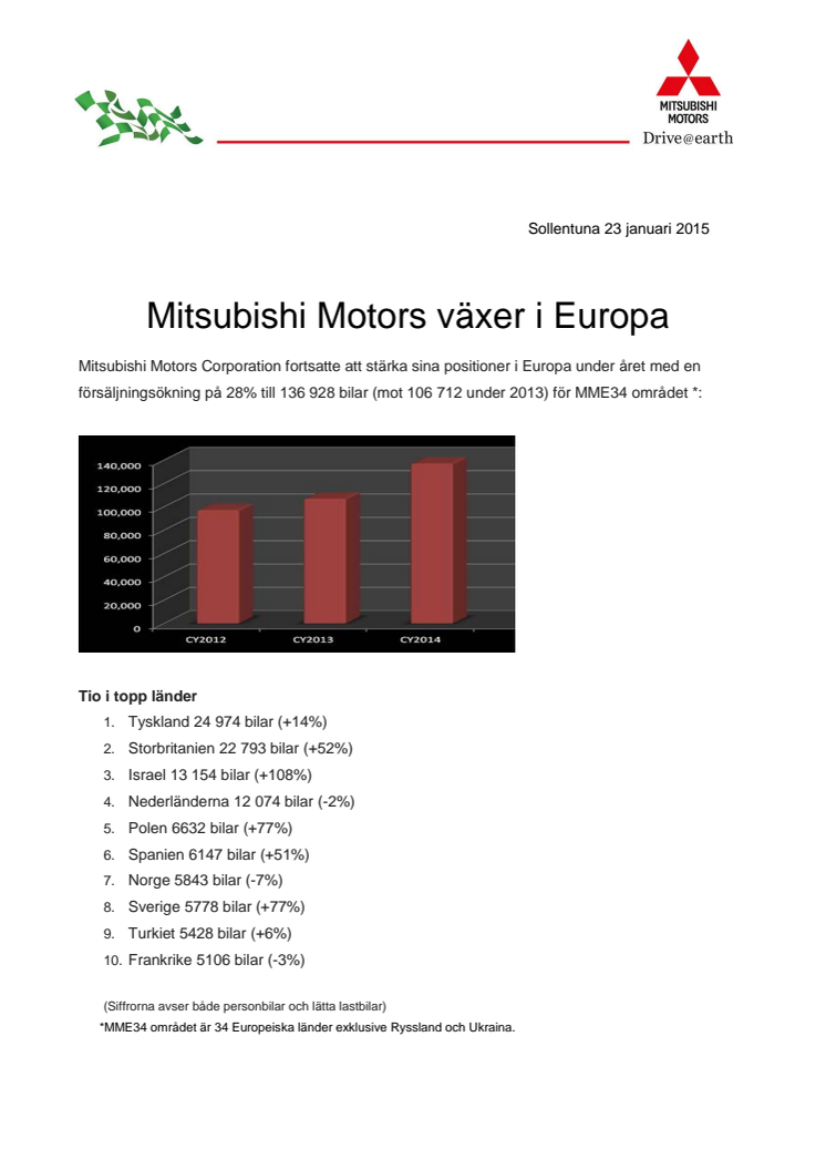 Mitsubishi Motors växer i Europa