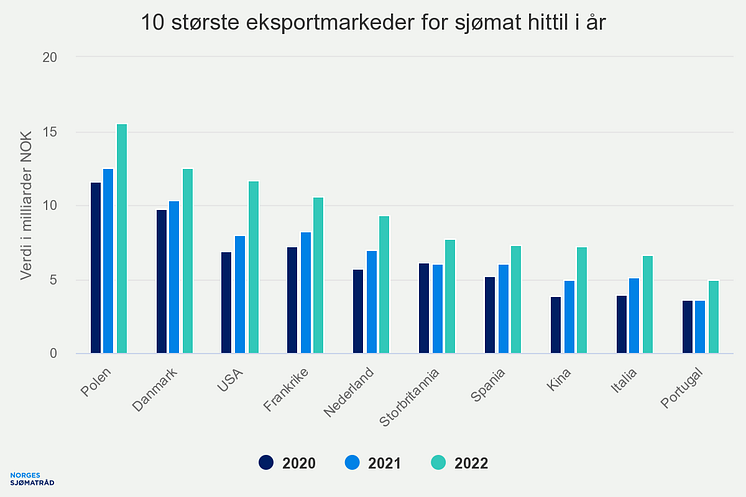 10-strste-eksportmarkede (5)