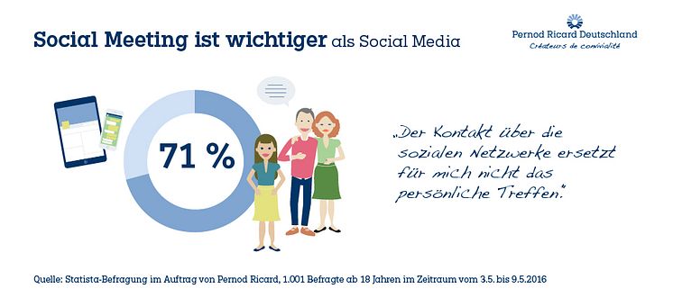 PRD Trendstudie: Social Meeting ist wichtiger als Social Media