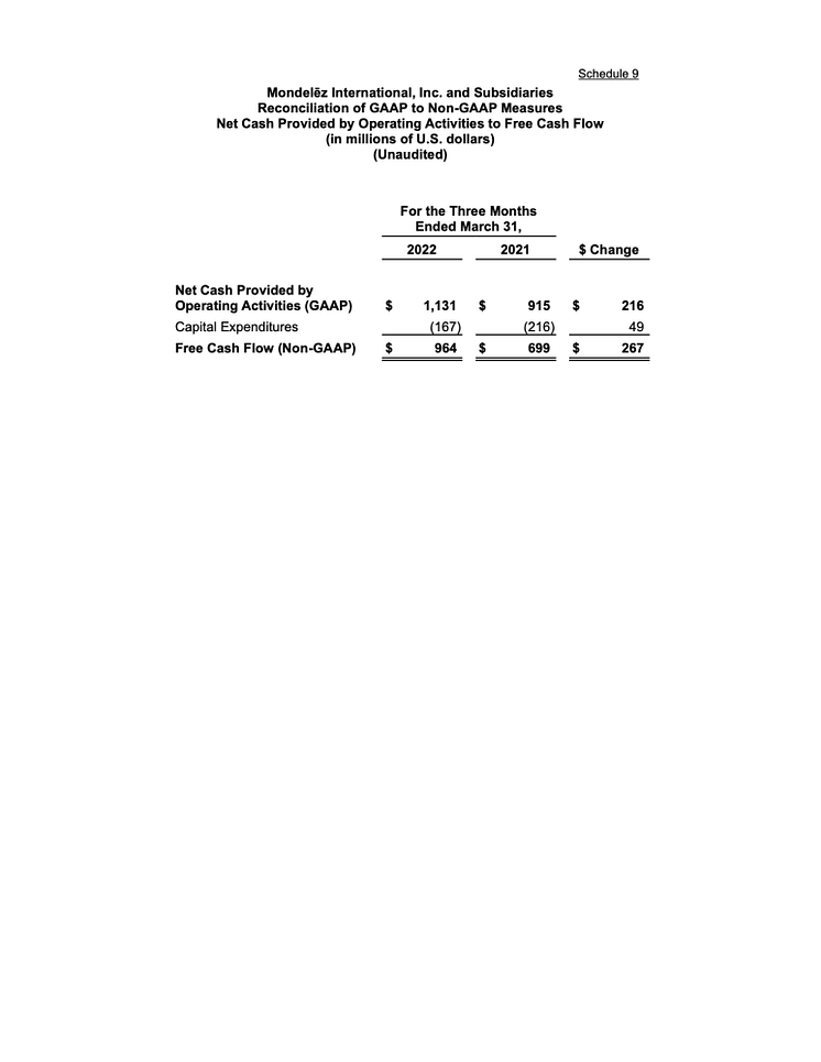 MDLZ Q1 2022 results - 14