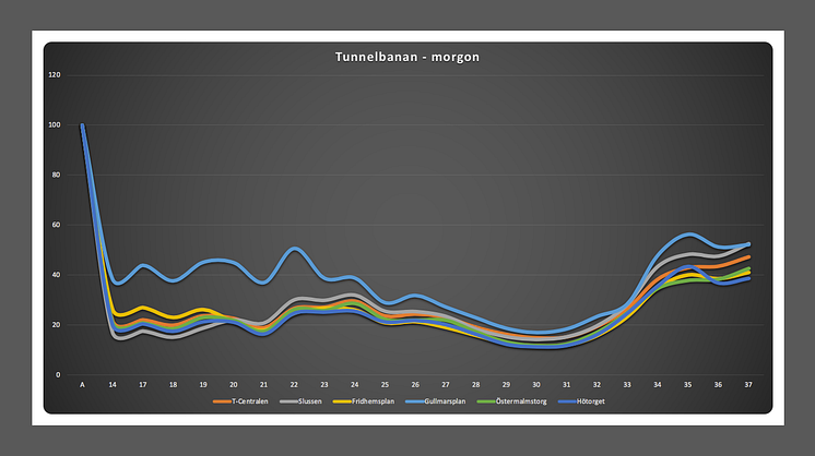 Tunnelbana morgon