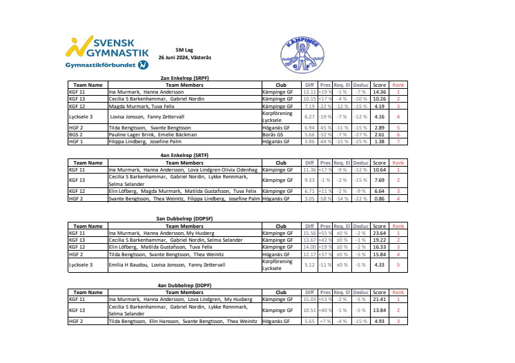 SM Lag Freestylegrenar 26 juni 2024, Västerås.pdf