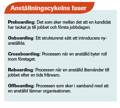 Faktaruta_Preboarding-ord