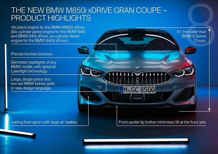 BMW 8-serie Gran Coupé - Highlights
