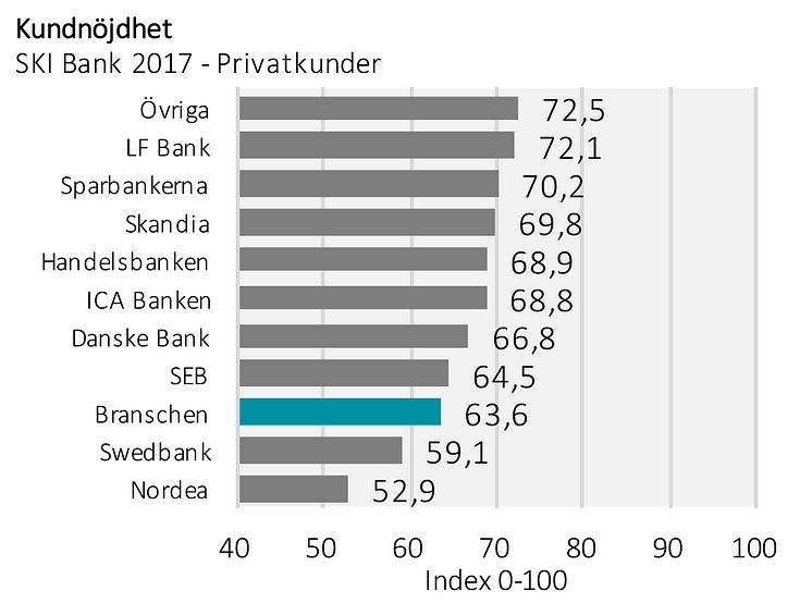 SKI Bank 2017 - privatkunder