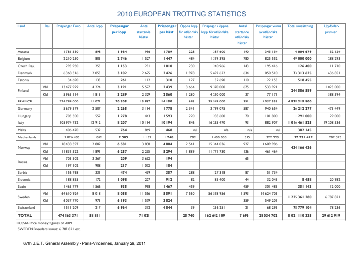 UET-statistik 2010