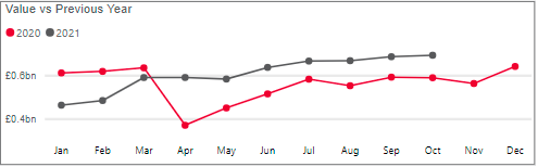 Personal cash withdrawals - October.png