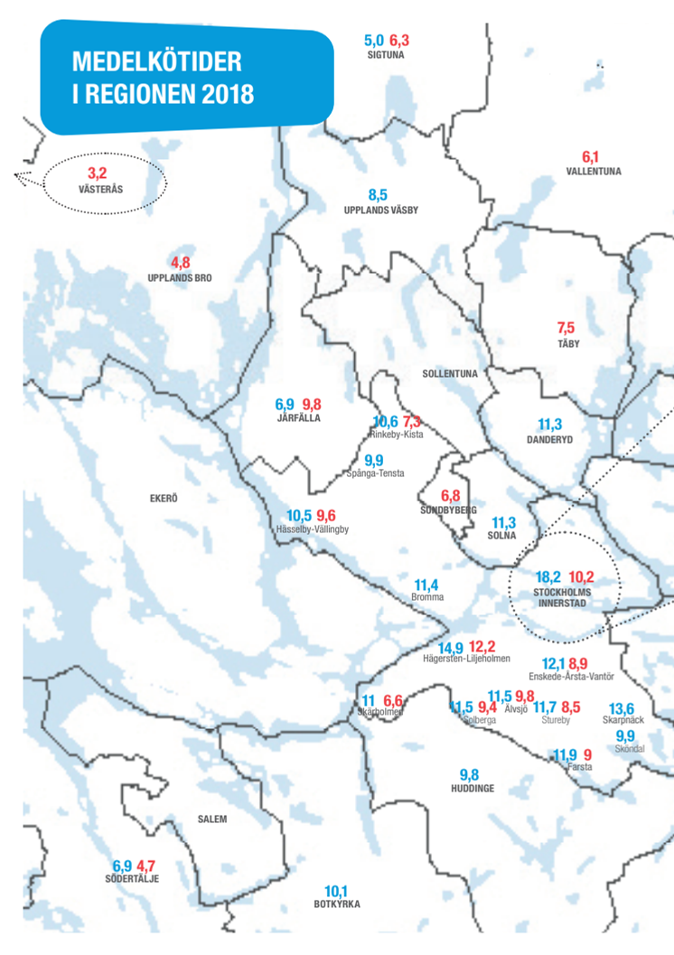 Medelkötider i regionen 2018