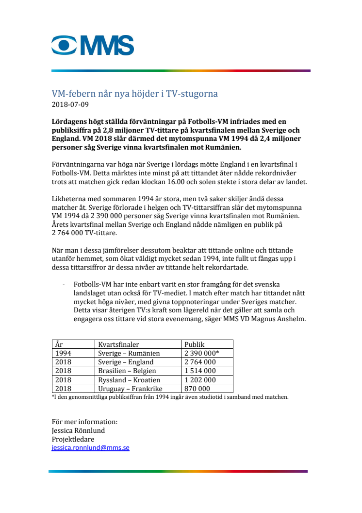 VM-febern når nya höjder i TV-stugorna