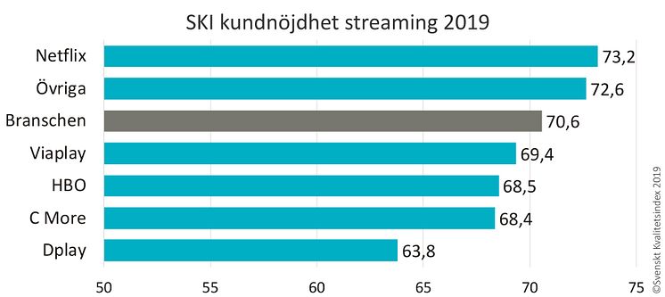 SKI streaming 2019