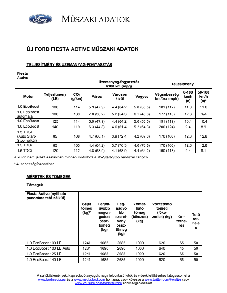 Vadonatúj Ford Fiesta Active: egy SUV vonzereje és a Fiesta felhőtlen vezetési élménye