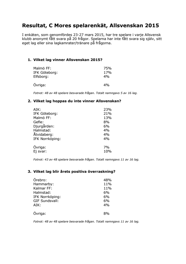 C Mores spelarenkät Allsvenskan 2015