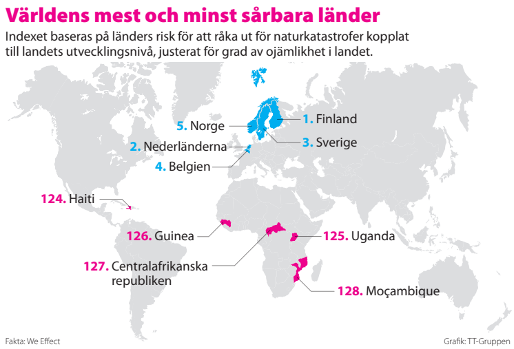 Grafik på världens mest, och minst, sårbara länder