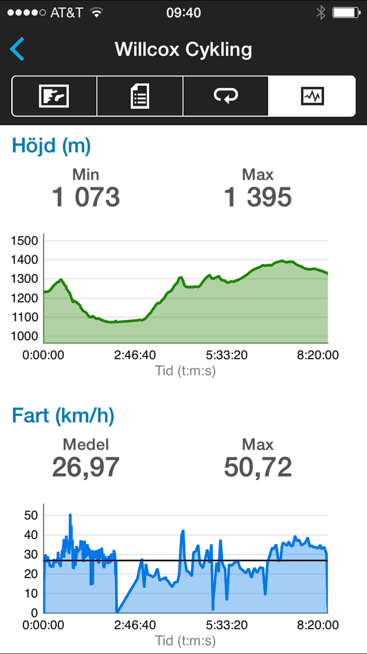 Cykelmätare