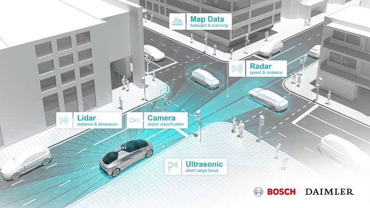 Daimler och Bosch visa hur ny teknik kan lösa storstädernas utmaningar.