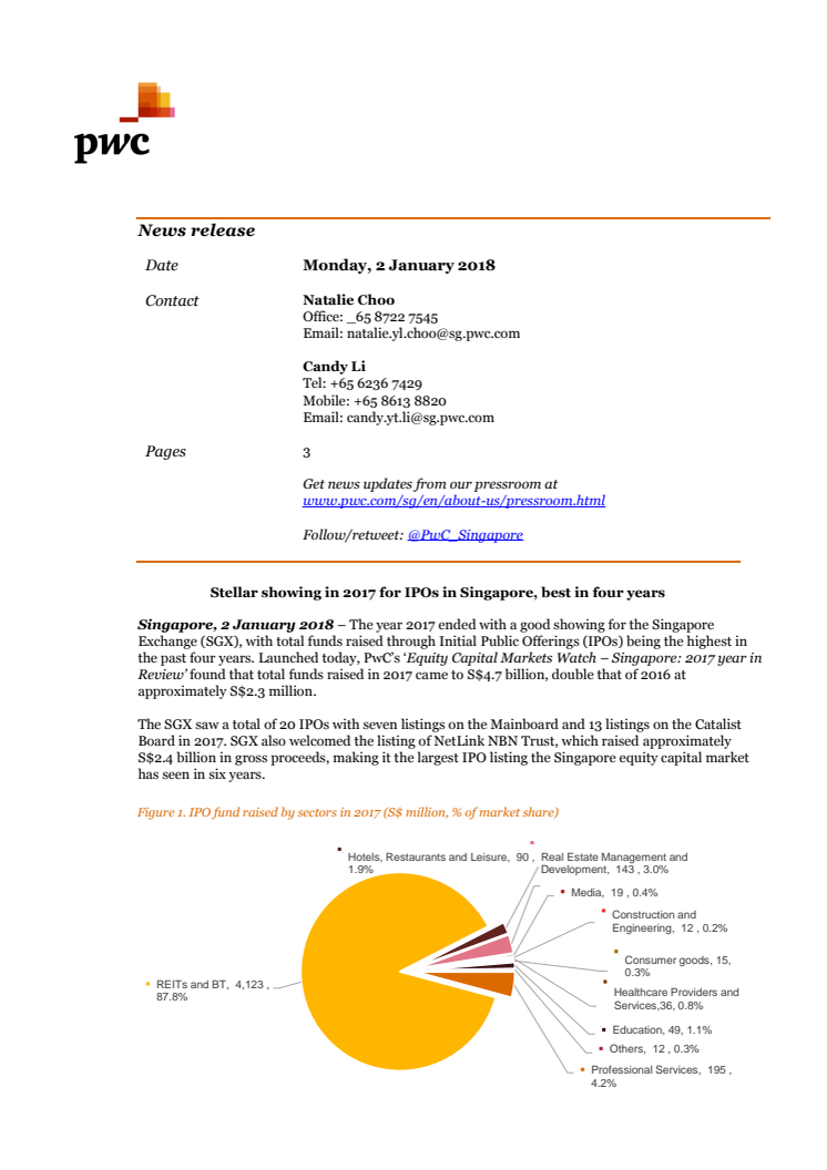 Stellar showing in 2017 for IPOs in Singapore, best in four years
