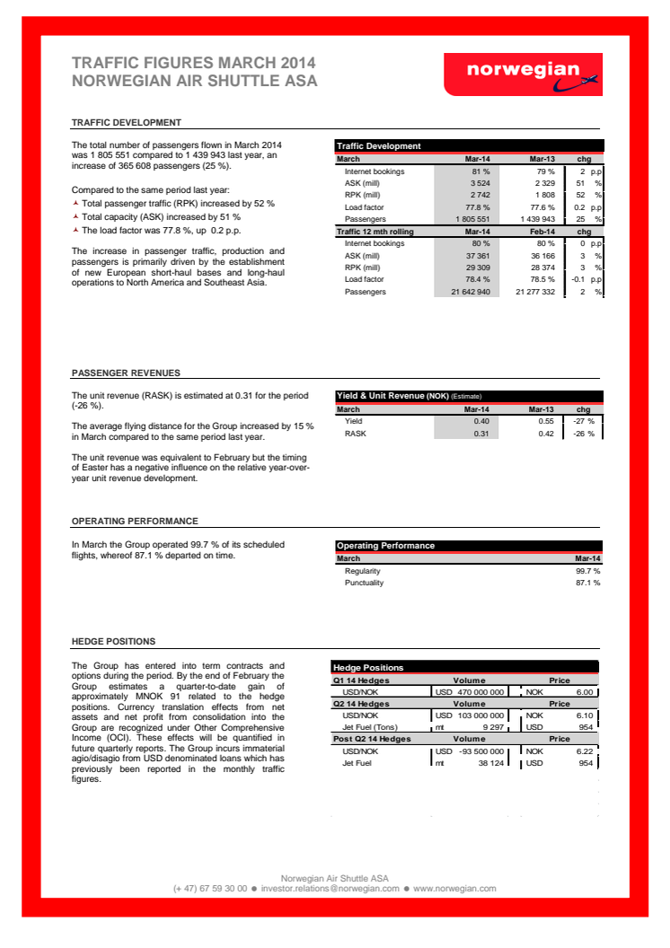 Traffic Figures March 2014