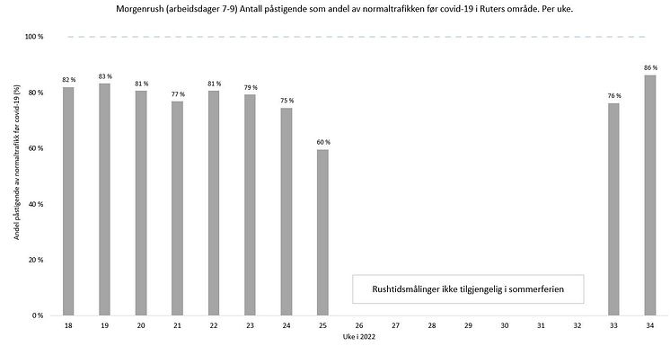 Morgenrush U18-34