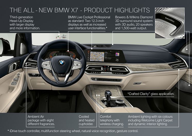 Ensimmäinen BMW X7_highlights1