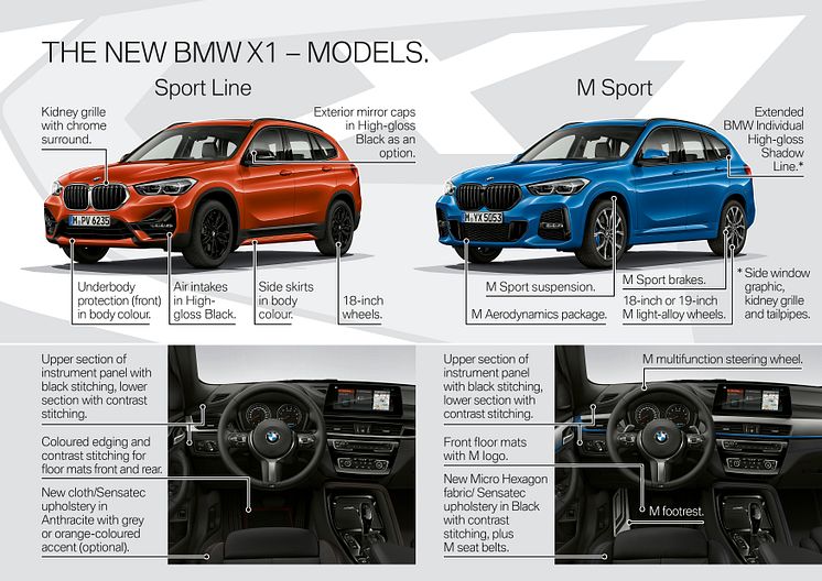 BMW X1 - Highlights