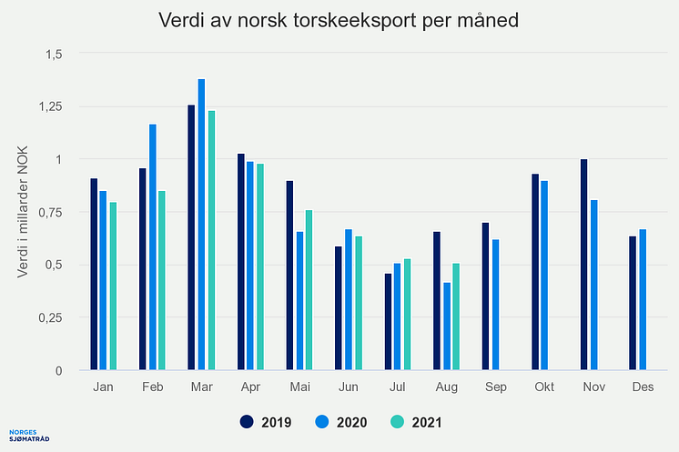 verdi-av-norsk-torskeeks (1).png