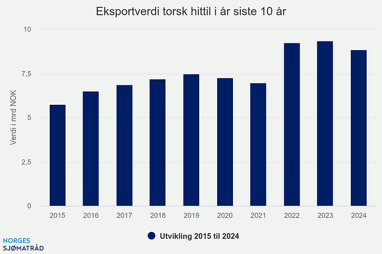 eksportverdi-torsk-hitti (5).png
