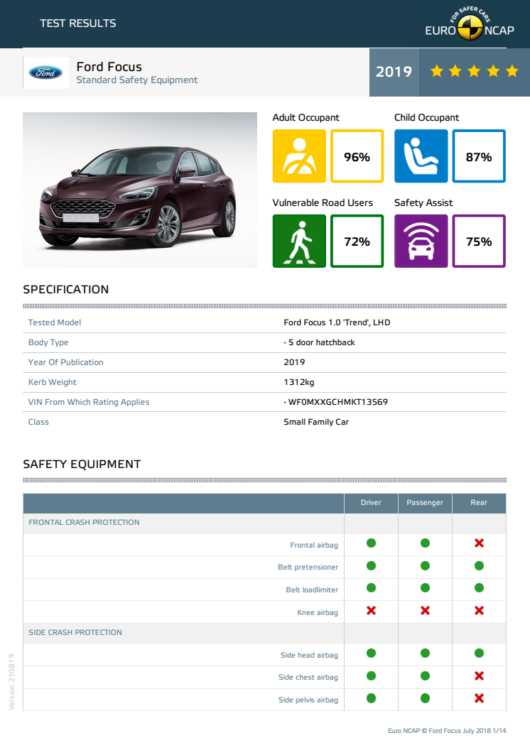 Ford Focus Euro NCAP datasheet September 2019