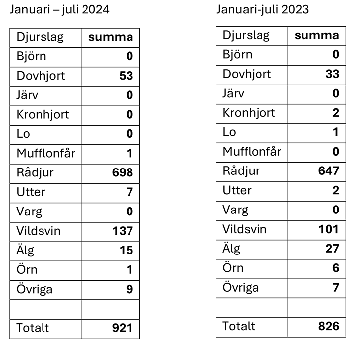 Blekingetabeller.png