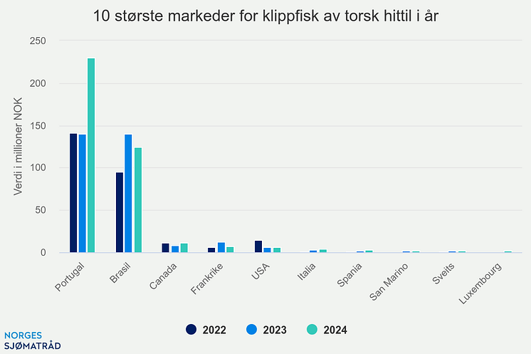 10-strste-markeder-for-k (2)