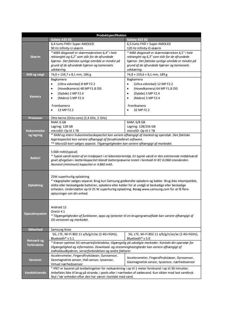 A33 og A53 specs.pdf