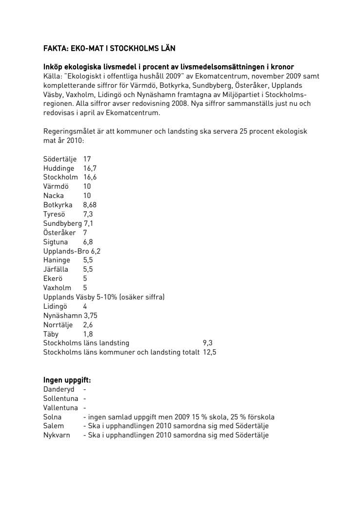 FAKTA Ekomat i Stockholms kommuner 