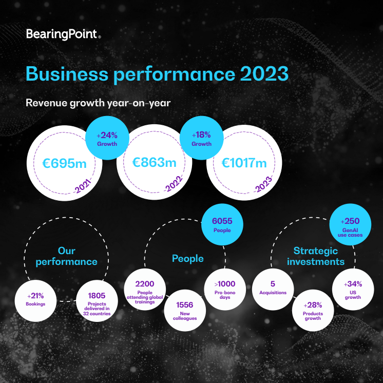 Business update_PR_240131_infographic_final.pdf