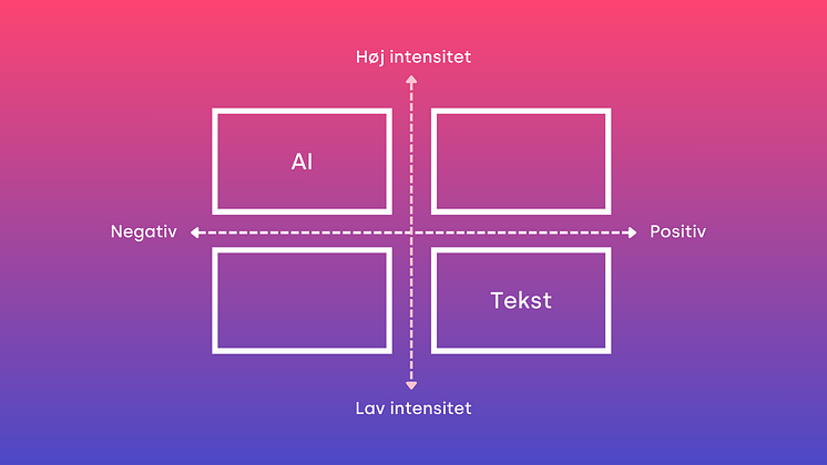 Sentiment blog _DK