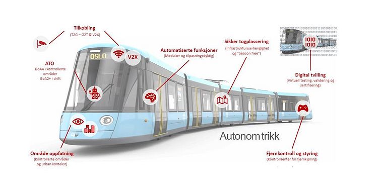 Autonome trikker