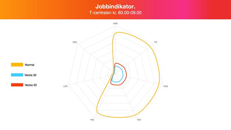 Jobbindikator - T-centralen 